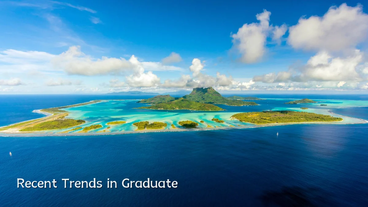 Recent Trends in Graduate